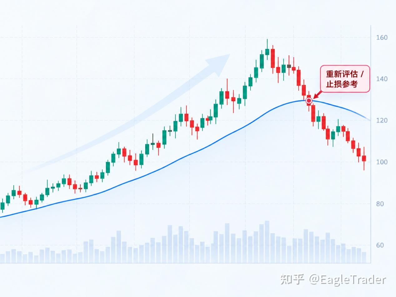 別讓錯誤止損影響交易:3種常用止損設定方法