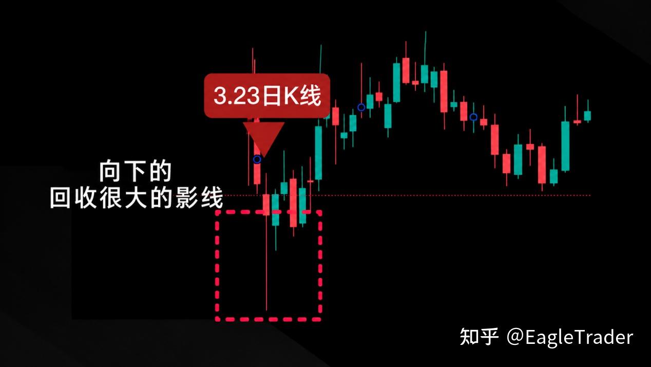 把交易做简单，反而更容易盈利：ET交易员孙先生谈“简单交易”